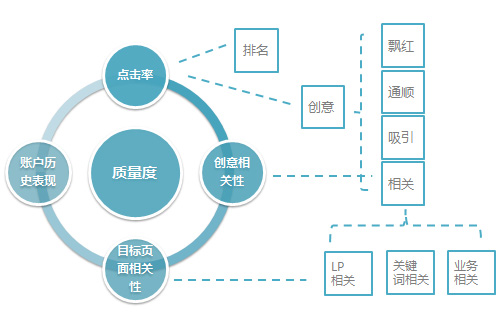 適用于PC端和移動(dòng)端的推廣展現(xiàn)方式