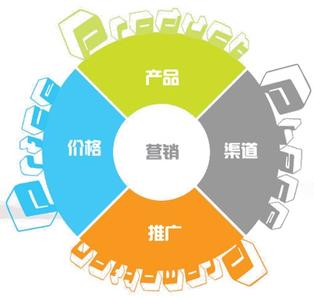 什么是網(wǎng)絡(luò)營(yíng)銷推廣