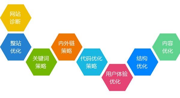 企業(yè)新網(wǎng)站優(yōu)化注意事項