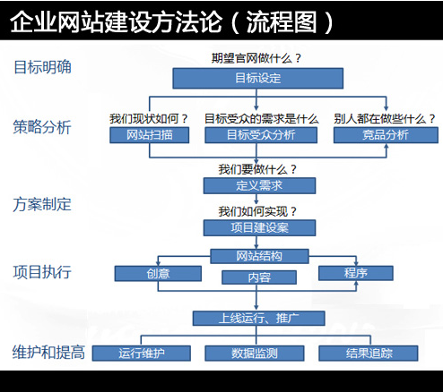 網(wǎng)站建設(shè)需要多少錢(qián)，做一個(gè)網(wǎng)站要多少錢(qián)