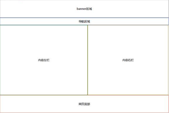 div+css5分割網(wǎng)頁(yè)