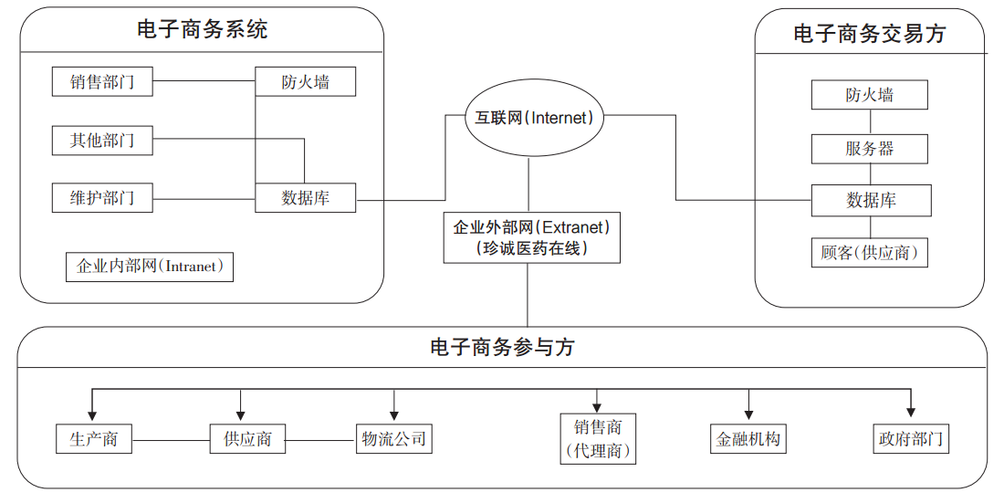 公司建立網(wǎng)站_怎么建立自己公司網(wǎng)站_建立公司網(wǎng)站流程