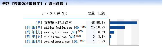 怎樣讓百度在3分鐘內收錄我的偽原創(chuàng)文章