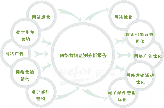 細(xì)說網(wǎng)站營銷策劃中的5個要點(diǎn)