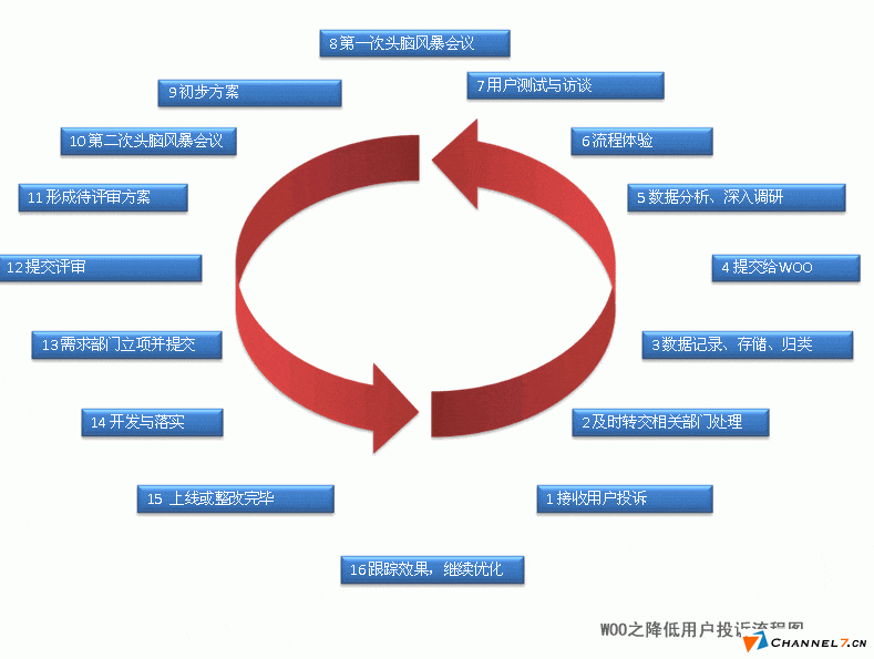 中小型企業(yè)網(wǎng)站建立后如何運(yùn)營？