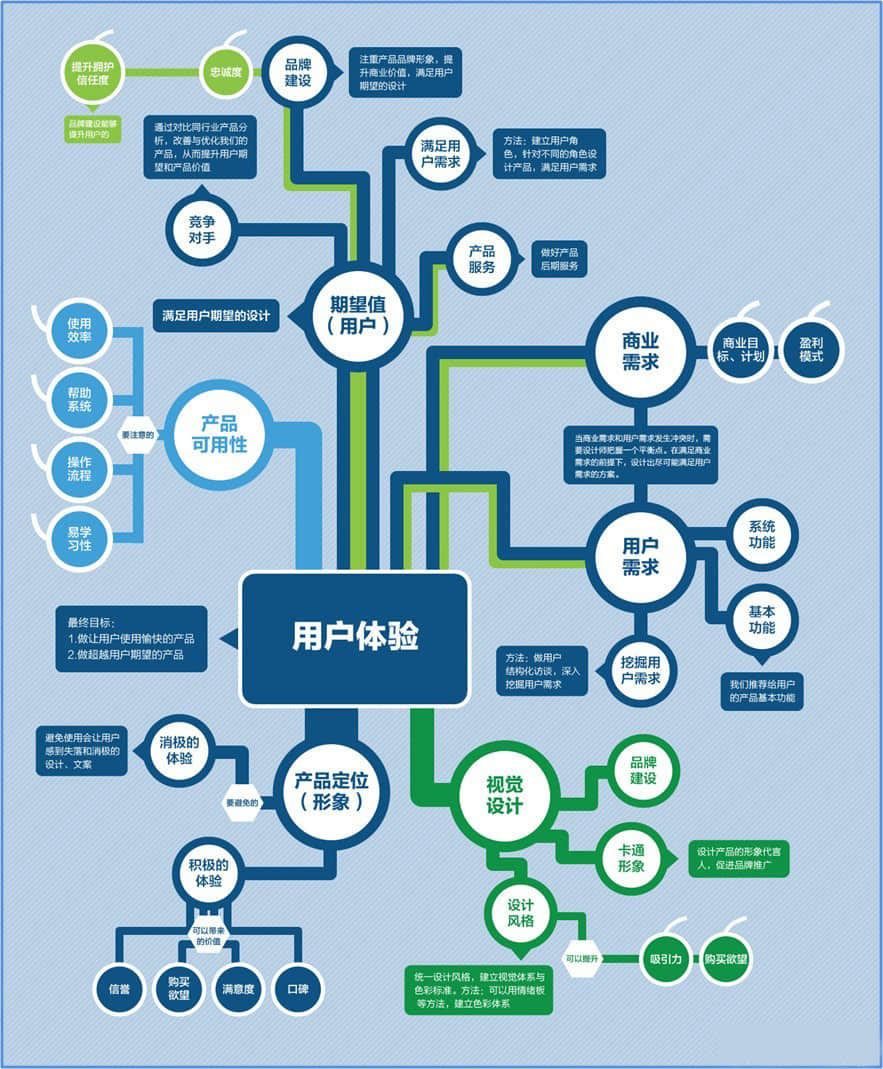 在三線城市，我們?cè)撛鯓幼鑫I(yíng)銷推廣？