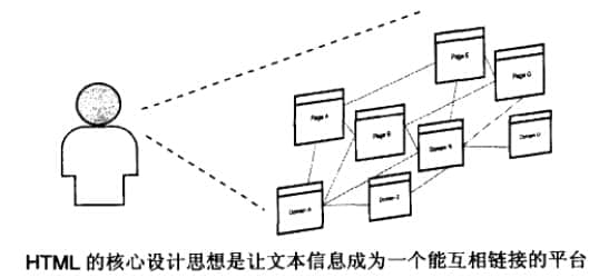 HTML進(jìn)行信息的設(shè)計(jì)、整合