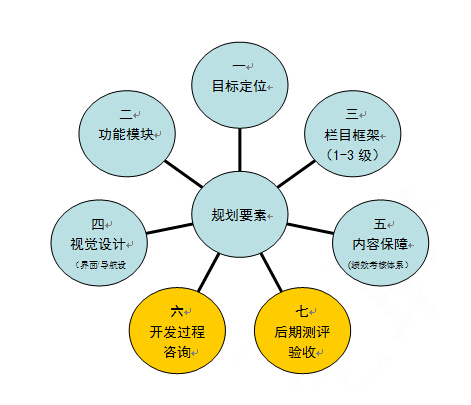 網(wǎng)站建設(shè)方