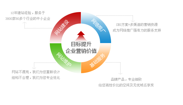 網(wǎng)站建設(shè)問題