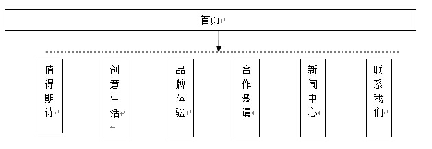 拓?fù)鋱D1