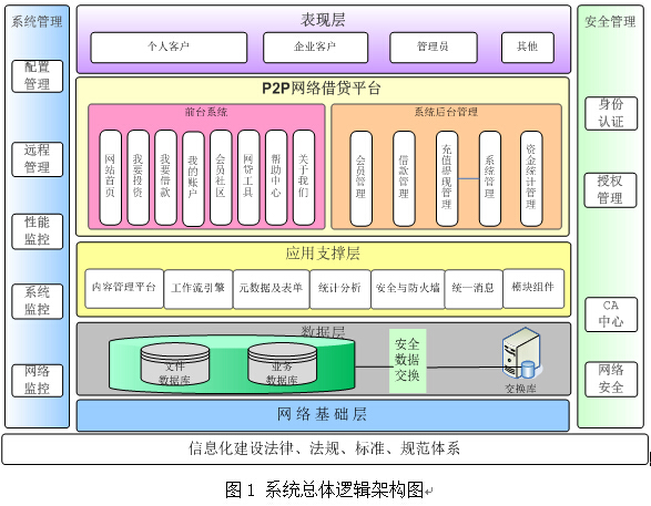 p2p拓?fù)鋱D