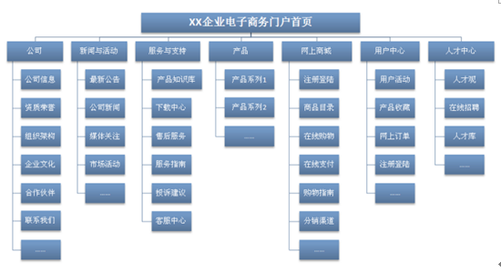 網(wǎng)站框架圖