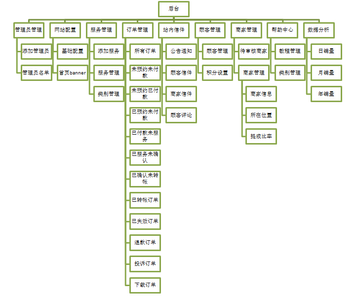 創(chuàng)新互聯(lián)案例-功能架構