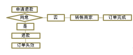 創(chuàng)新互聯(lián)案例2