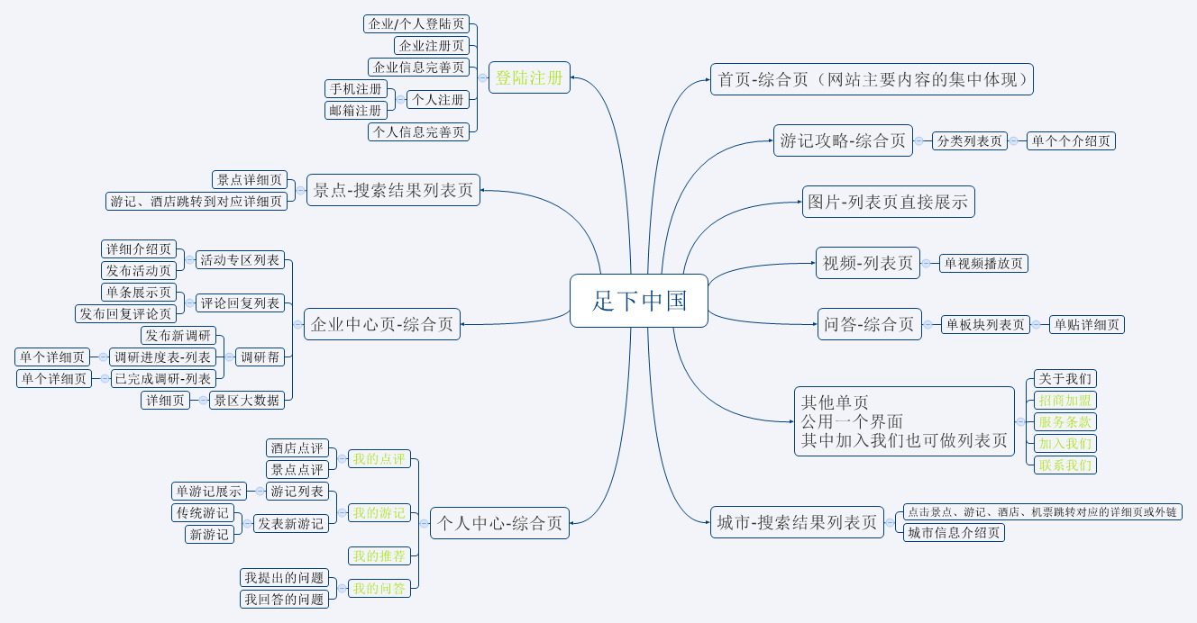 安防創(chuàng)新互聯(lián)