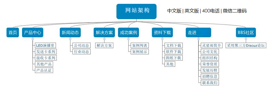 網(wǎng)站架構(gòu)