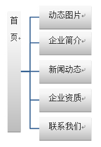 網(wǎng)站首頁(yè)