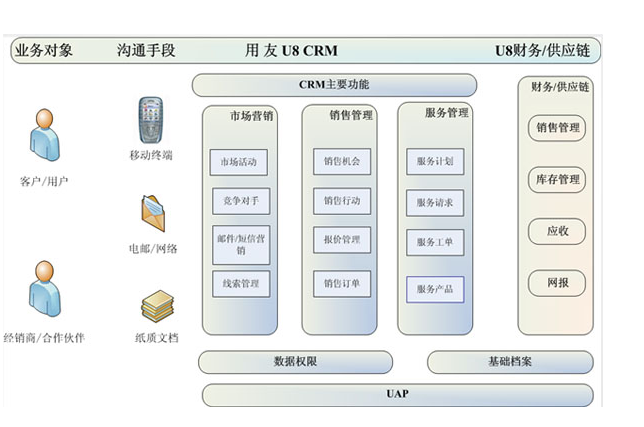 crm系統(tǒng)