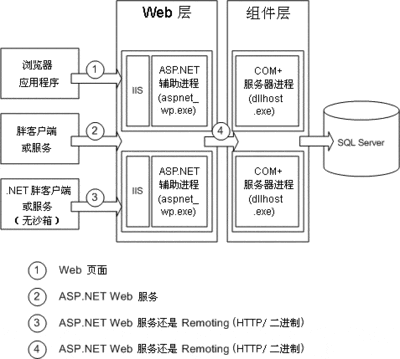 WEB服務(wù)