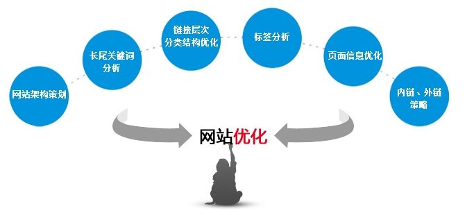 成都網(wǎng)站建設(shè)