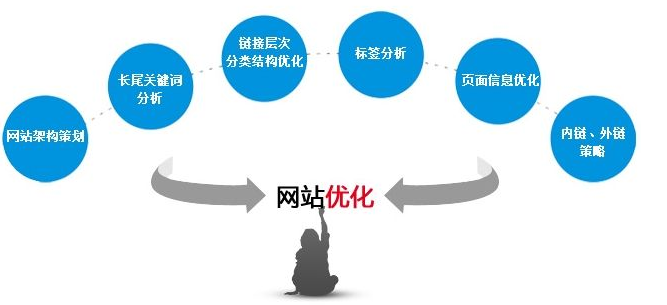 成都網(wǎng)站建設(shè)