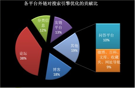 成都網(wǎng)站建設(shè)