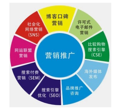 成都網(wǎng)站建設(shè)