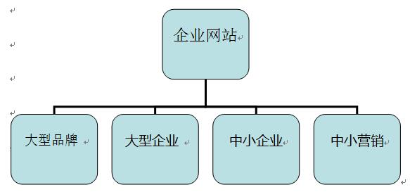 企業(yè)網(wǎng)站分類