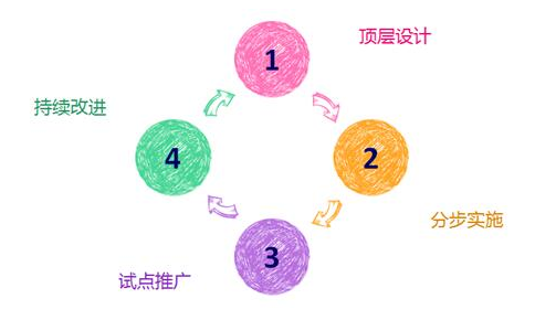 成都網(wǎng)站建設