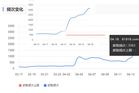 搜索引擎抓取頻次多少為宜？