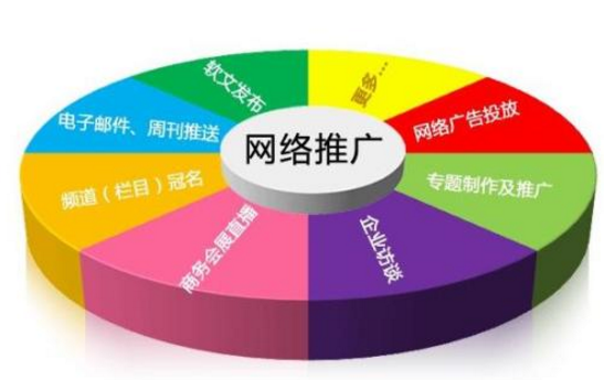 成都網(wǎng)站建設