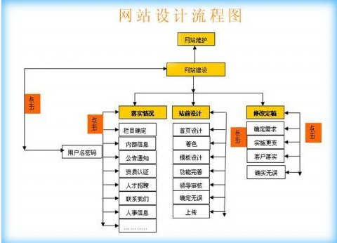 成都網(wǎng)站建設