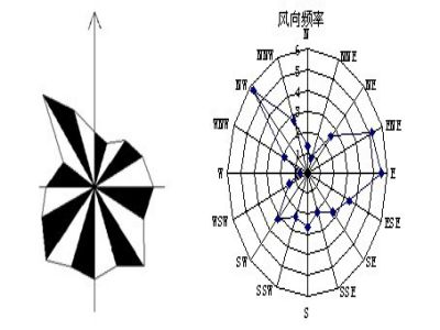 成都網(wǎng)站設(shè)計