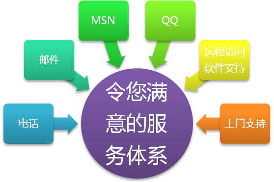 網(wǎng)站建設(shè)教程