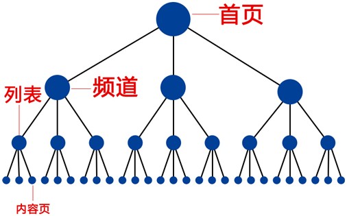 成都網(wǎng)站建設(shè)