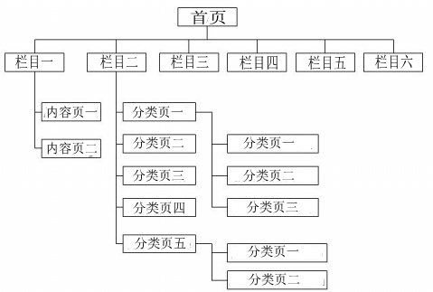 成都網(wǎng)站建設(shè)