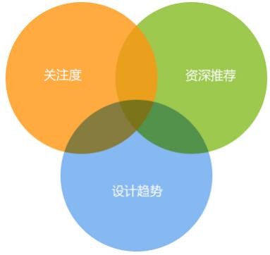 成都網(wǎng)站建設(shè)