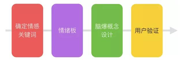 成都網(wǎng)站建設(shè)