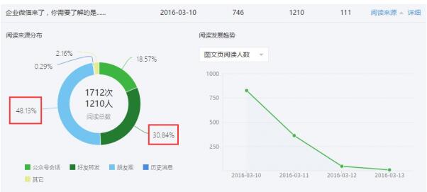 成都網(wǎng)站建設