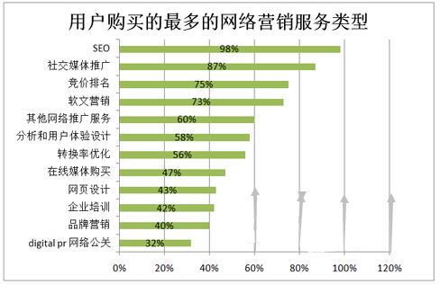 成都網(wǎng)站建設