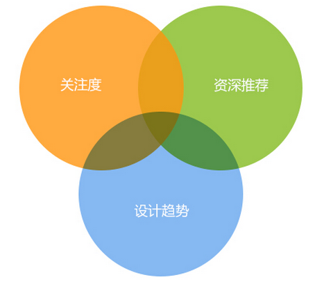 成都網(wǎng)站建設(shè)