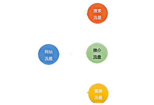 成都網(wǎng)站建設