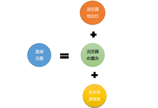 成都網(wǎng)站建設