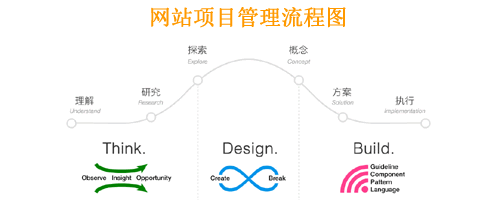 成都網(wǎng)站建設