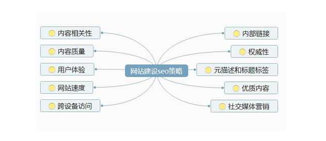 成都網(wǎng)站建設