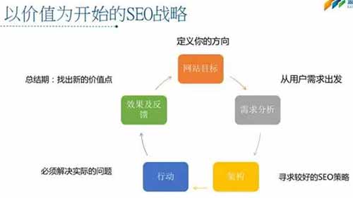 搜到用戶喜歡，才是SEO的價(jià)值 圖7