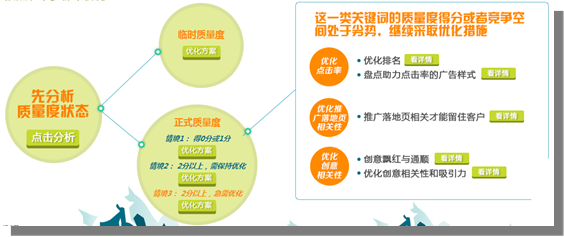 百度競(jìng)價(jià)系統(tǒng)發(fā)生了哪些變化？