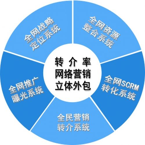 網絡推廣的技巧有哪些？