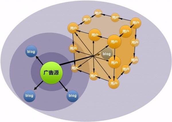 什么是傳統(tǒng)營銷？什么是網(wǎng)絡(luò)營銷？?jī)烧哂惺裁床煌?/></p><p><strong><a >網(wǎng)絡(luò)營銷</a>是</strong>企業(yè)整體營銷策略的一個(gè)構(gòu)成部分，是為完成企業(yè)整體經(jīng)營目標(biāo)所進(jìn)行的，以互聯(lián)網(wǎng)技術(shù)為基礎(chǔ)方式構(gòu)建在網(wǎng)上運(yùn)營自然環(huán)境的各種各樣活動(dòng)。這一界定跟傳統(tǒng)營銷對(duì)比大部分沒什么區(qū)別，大的不同就取決于營銷的方式、媒體及其造成的效果有所不同上。</p><p>隨著著大數(shù)據(jù)技術(shù)的普及化及發(fā)展趨勢(shì)，網(wǎng)絡(luò)營銷越來越更為迅速更為精確，而且方式多樣化，其普及覆蓋面廣，無論是文字，相片、視頻、聲頻，都可以根據(jù)媒體傳播，這種都可以變?yōu)?strong>網(wǎng)絡(luò)營銷的</strong>專用工具。多樣化的<strong>營銷方法</strong>能提高消費(fèi)者對(duì)商品、品牌的認(rèn)知。</p><p>撒網(wǎng)捕魚式的信息的傳遞，促進(jìn)企業(yè)獲得的總流量及轉(zhuǎn)化率進(jìn)一步提高。乃至有很多企業(yè)管理人員只需根據(jù)一篇質(zhì)量高的文章或者一個(gè)趣味性的<strong>短視頻</strong>就能規(guī)模性地導(dǎo)致社會(huì)效應(yīng)，進(jìn)而造成大家進(jìn)行自散播，根據(jù)方便快捷的互聯(lián)網(wǎng)，只必須幾秒鐘，信息就可以普及十幾億人，算下成本費(fèi)，比資金投入傳統(tǒng)媒體要低許多。</p><p>以傳統(tǒng)媒體作為銷售平臺(tái)所存有的一些缺點(diǎn)不言而喻的，而網(wǎng)絡(luò)營銷以互聯(lián)網(wǎng)技術(shù)作為銷售平臺(tái)，這類更加優(yōu)秀的文化傳播媒介防止了以上傳統(tǒng)媒體營銷所出現(xiàn)的眾多難題，另外也使?fàn)I銷方法更加多元化。</p><div>
                </div>            <p>
                網(wǎng)頁名稱：<a href=