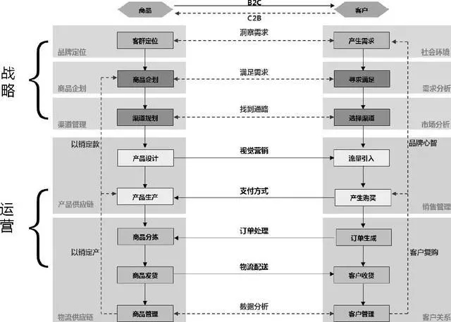 成都網(wǎng)站建設